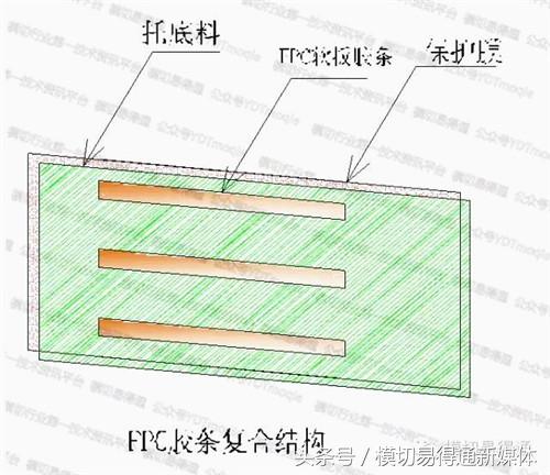 模切易得通：厲害了，FPC軟板這樣沖切的……