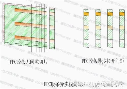 模切易得通：厲害了，FPC軟板這樣沖切的……