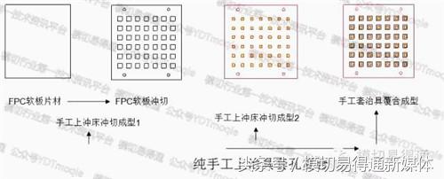 模切易得通：厲害了，FPC軟板這樣沖切的……