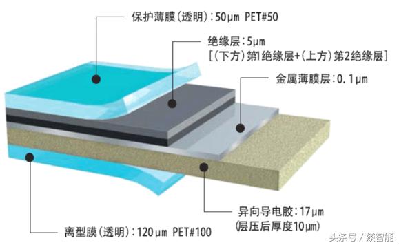 柔性電路板（FPC）硬件設計的6大注意事項！硬件老司機經驗總結！