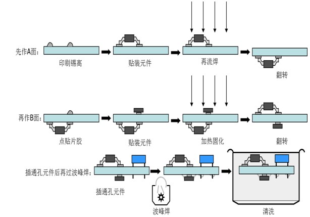 柔性線路板生產廠家