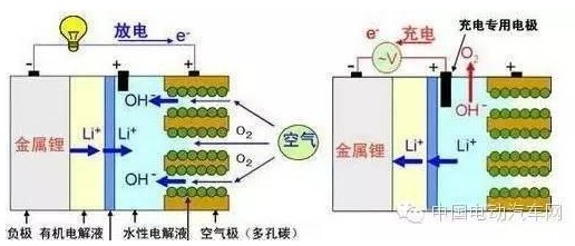 電池軟硬結合板